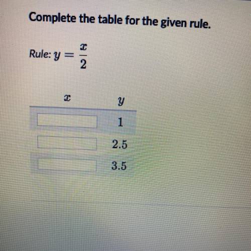 Complete the table for the given rule. Rule: y = x/2