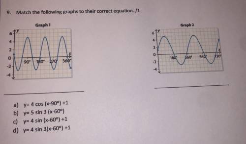 Matching graphs with their correct equations. Someone please help!!
