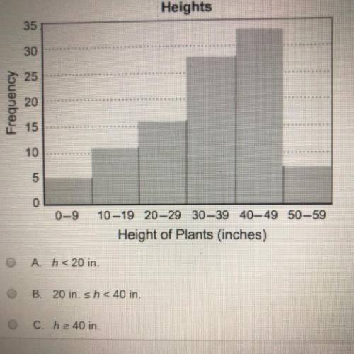 In which interval are there more plants with height h?