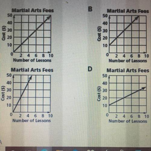 A martial arts instructor charges a one-time enrollment fee of $10 for group classes plus $5 per les