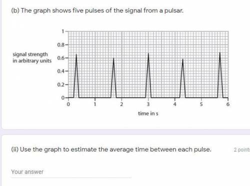 (b) The graph shows five pulses of the signal from a pulsar.(ii) Use the graph to estimate the avera