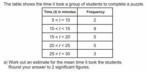 Please help I'm really struggling here! Work out and estimate the mean time it took the students. Ro