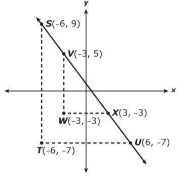 Can you help me find the slope of this triangle