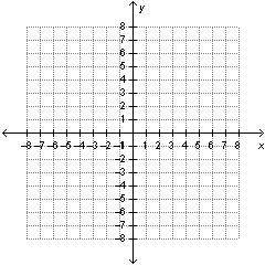 A line passes through the point (–2, 7) and has a slope of –5. What is the value of a if the point (