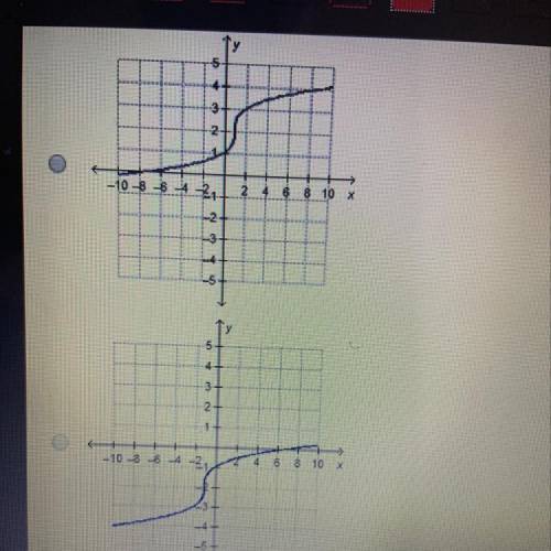 Which is the graph of y = 3/ x + 1 - 2?