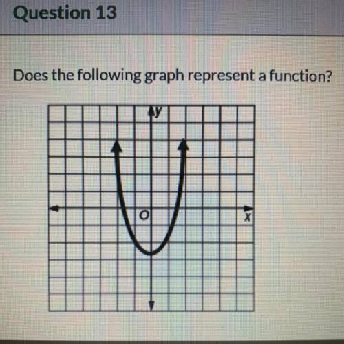 Does the following graph represent a function?