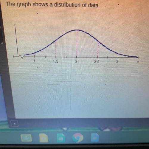 The graph shows a distribution of data. What is the standard deviation of the data? 0.5 1.5 2.0 2.5