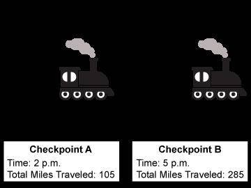 What is the train's speed between checkpoints, expressed as a unit rate?  ______miles per hour