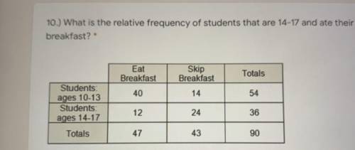 What is the relative frequency of students that are 14-17 and ate their breakfast? A.36  B.12 C.0.13