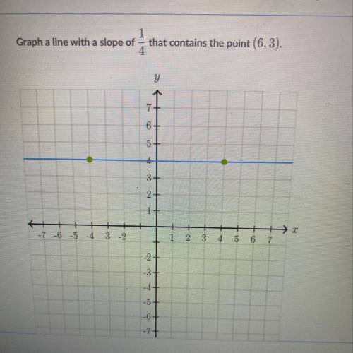 What is the slope on the graph ??