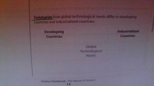Summarize how global technological needs differ in developing countries and industrialized countries