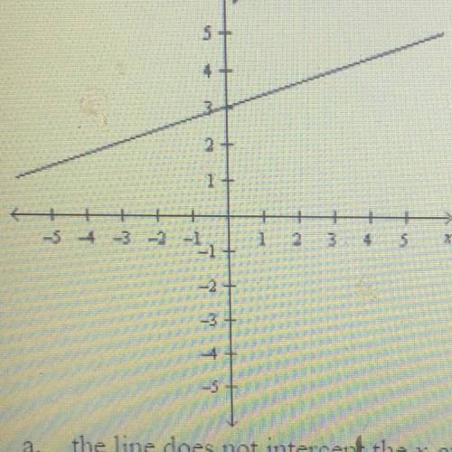 Explain why the graph below does not represent a direct variation. a. the line does not intercept th
