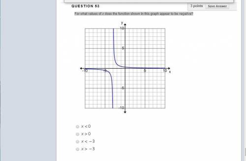 PLZ HELP LAST QUESTION I NEED For what values of x does the function shown in this graph appear to b