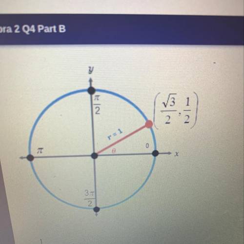 What is the value of tane in the unit circle below?