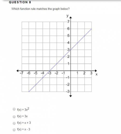 Math Help Algebra 1 graphs