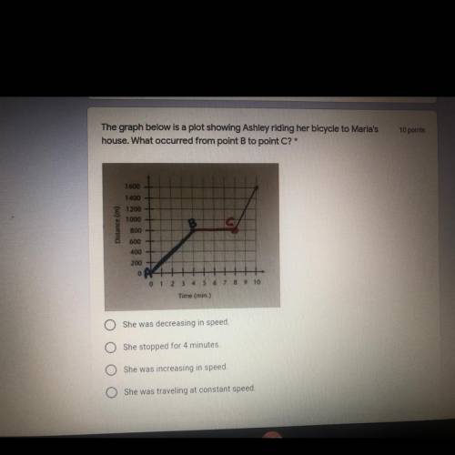 Anther graph question pls help thank you