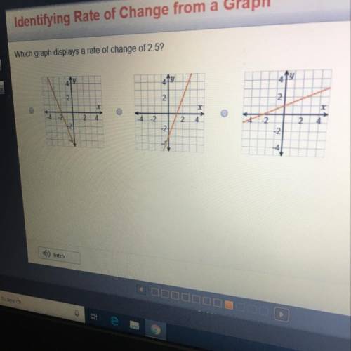 Which graph displays a rate of change of 2.5?