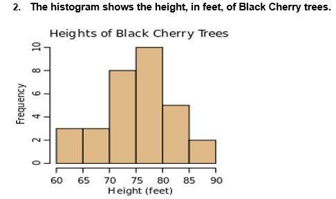 The histogram shows the height, in feet, of Black Cherry Trees. (a) How many total Black Cherry Tree