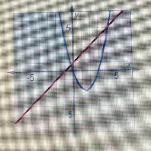 Which system of inequalities is shown in the graph? A.) y <_ x + 1 y <_ x^2 - 3x B.) y <_ -