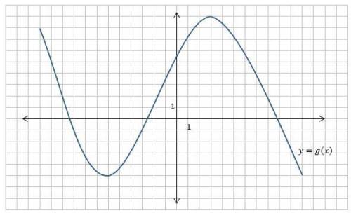 WILL MAKE BRAINLIEST FOR FIRST ANSWER TO BE CORRECT! The graph of a function g is shown below. For h