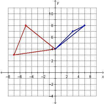 Arionna needed to graph triangle PQR reflected across the y-axis. Her work is shown below.  Which st