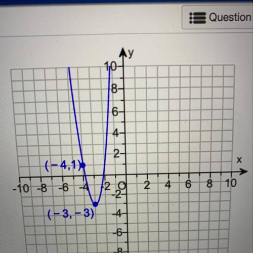 What is this graph in vertex form?