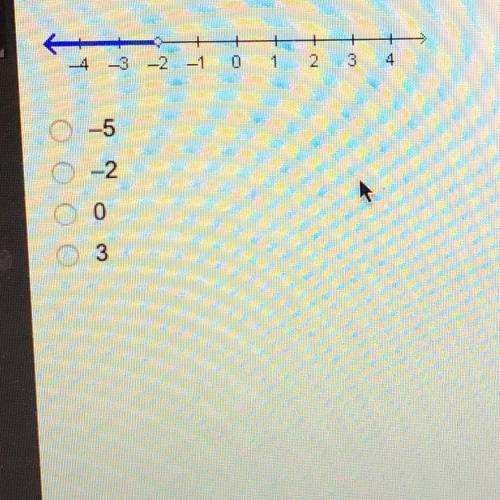 Which value is included in the solution set for the inequality graphed one the number line? PLEASE H