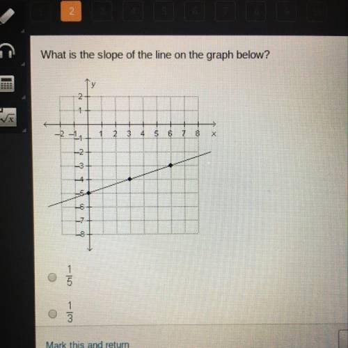 What is the slope of the line on the graph below