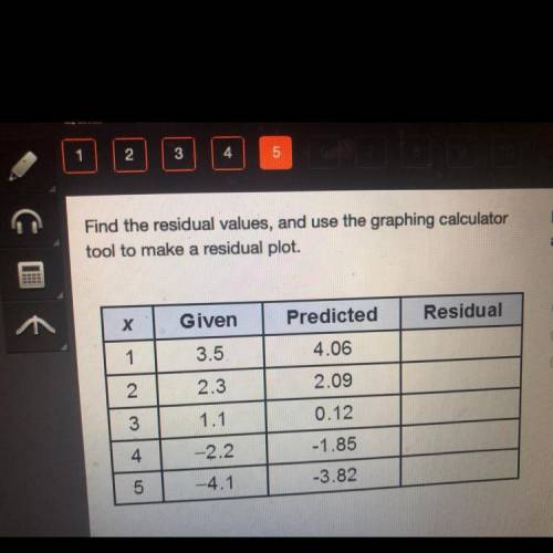 Find the residual values, and use the graphing calculator tool to make a residual plot. (sorry the p
