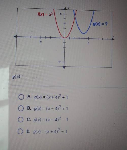 The graphs below have the same shape. What is the equation of the bluegraph?