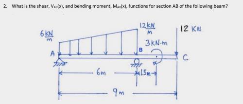 What is the shear and bending moment functions for section AB of the following beam?