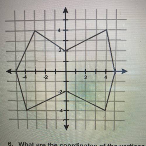 6. What are the coordinates of the vertices of the polygon in the graph that are on one of the axes?
