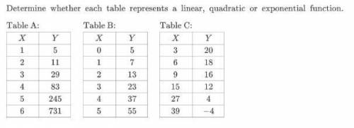 Determine whether each table represents a linear, quadratic, exponential function.