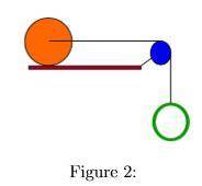 A green hoop with mass mh = 2.4 kg and radius Rh = 0.14 m hangs from a string that goes over a blue