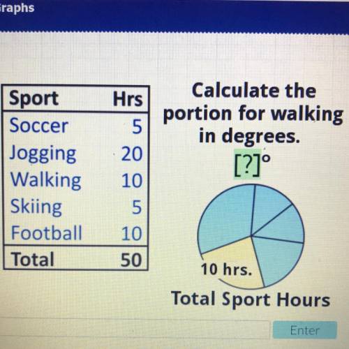 Hrs Calculate the portion for walking in degrees. 20 [?7° Sport Soccer Jogging Walking Skiing Footba