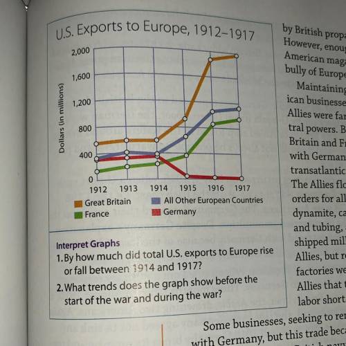 What trends does the graph show before the start of the war and during the war?