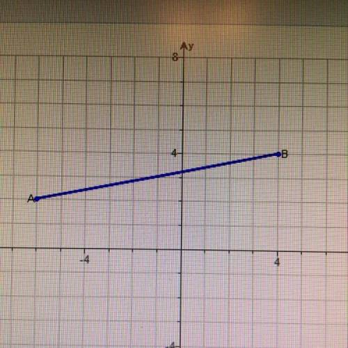 For the graph shown, find (a)AB to the nearest tenth and (b) the coordinates of the midpoint — AB  P