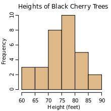 How many black cherry trees have a height of 80 or more feet? (Group of answer choices) A) 7 B) 5 C)