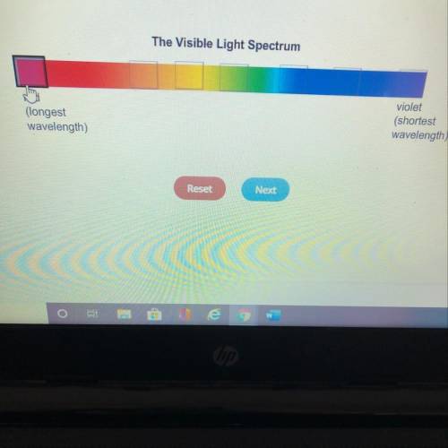 Which color in the visible spectrum has the highest frequency? The Visible Light Spectrum