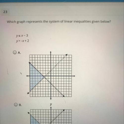 Which graph represents the system of linear inequalities given below