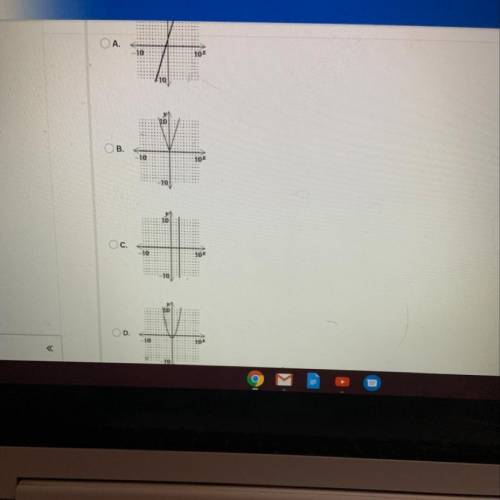 Determine which of the following graphs does not represent a function (Help me ASAP please)