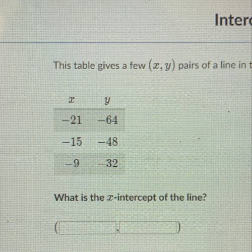 What is the x intercept of the line?