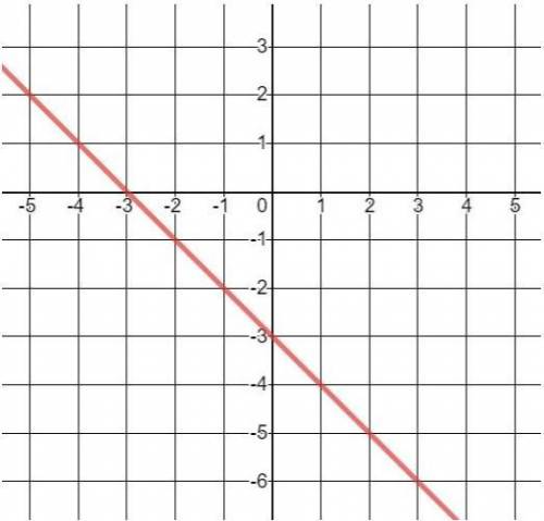BRAINLIEST! Find the slope of the line on the graph below: Slope = [ ]