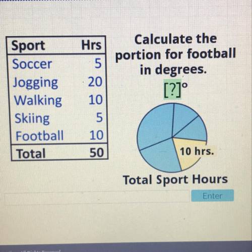 Hrs Sport Soccer Jogging Walking Skiing Football Total Calculate the portion for football in degrees