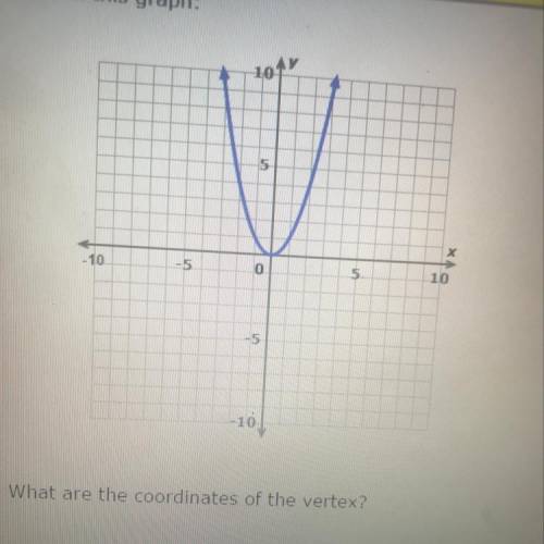 What are the coordinates of the vertex?