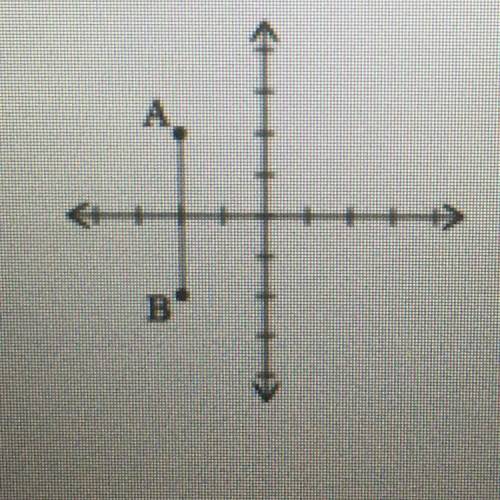 Determine the equation of the line that is perpendicular to AB and passes through the origin. Select