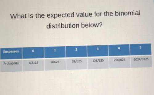 What is the expected value for the distribution? Please help.