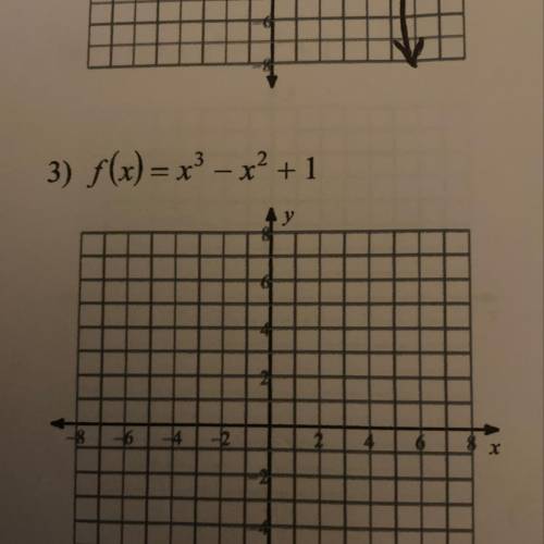 How do I solve and graph the equation