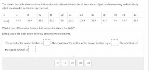The data in the table shows a sinusoidal relationship between the number of seconds an object has be