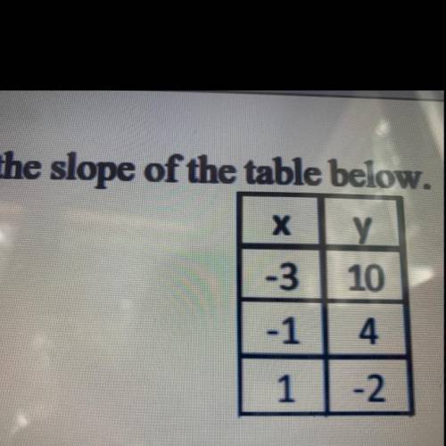 Find the slope of this table.